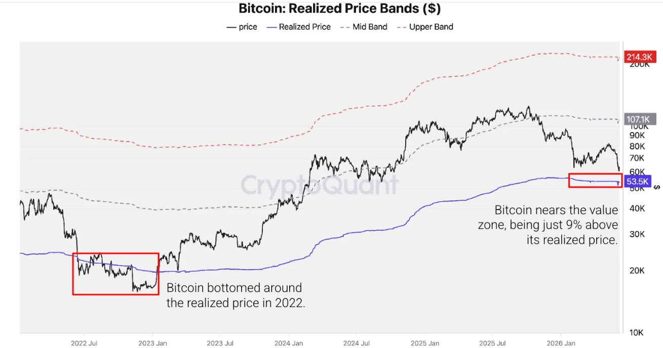 Bitcoin: Khoảng giá thực tế. Nguồn: CryptoQuant