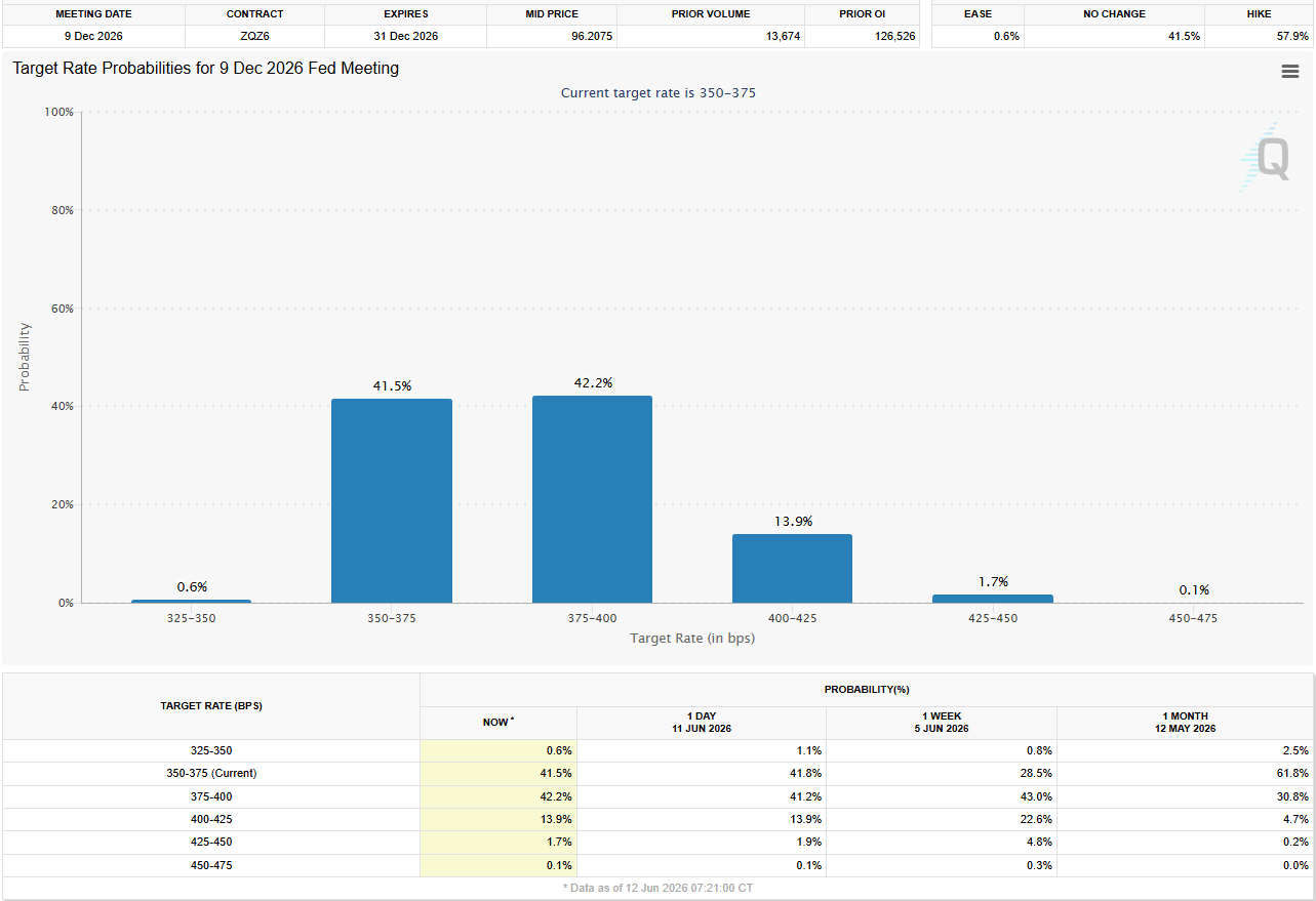Nguồn: CME Group