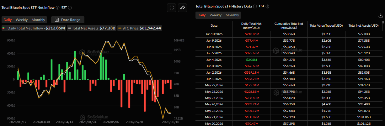 Biểu đồ dòng vốn ròng đổ vào ETF Bitcoin giao ngay hàng ngày. Nguồn: SoSoValue