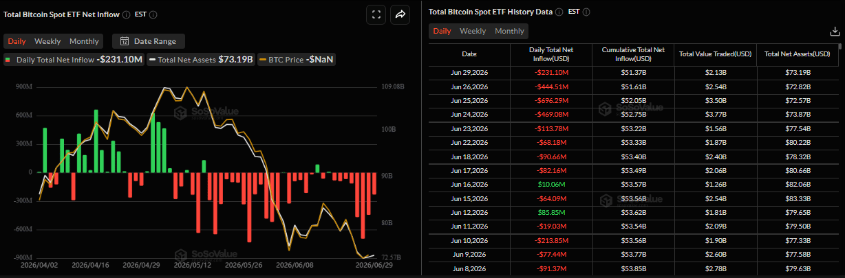 Biểu đồ dòng vốn ròng đổ vào ETF Bitcoin giao ngay hàng ngày. Nguồn: SoSoValue