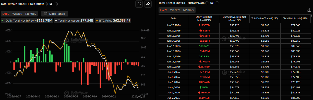 Biểu đồ dòng vốn ròng đổ vào ETF Bitcoin giao ngay hàng ngày. Nguồn: SoSoValue