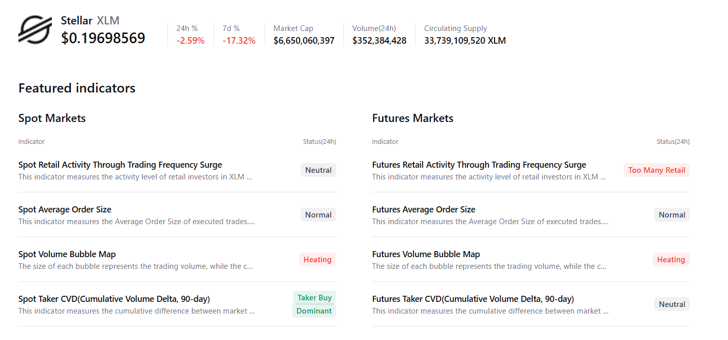 Dữ liệu tóm tắt XLM. Nguồn: CryptoQuant