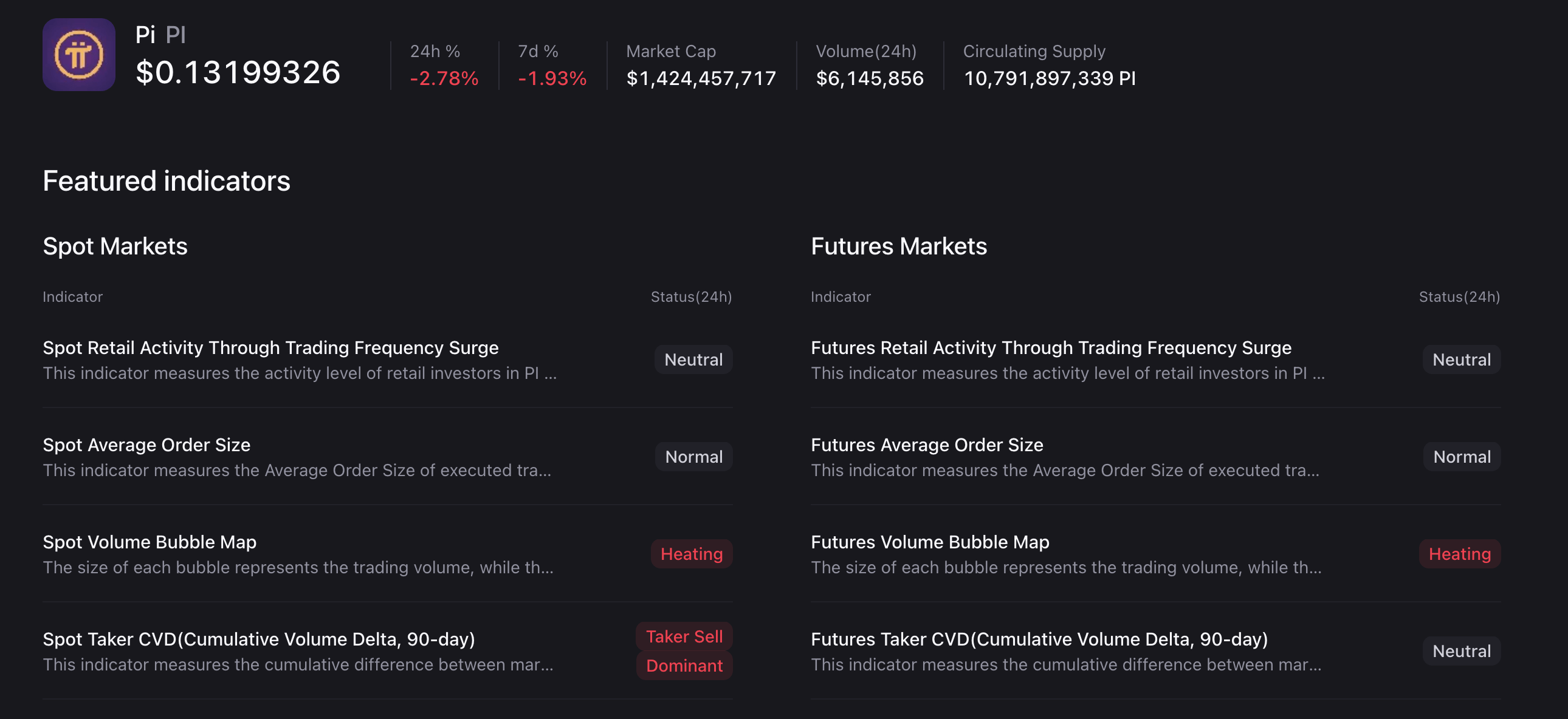 Các chỉ số của Pi Network. Nguồn: CryptoQuant