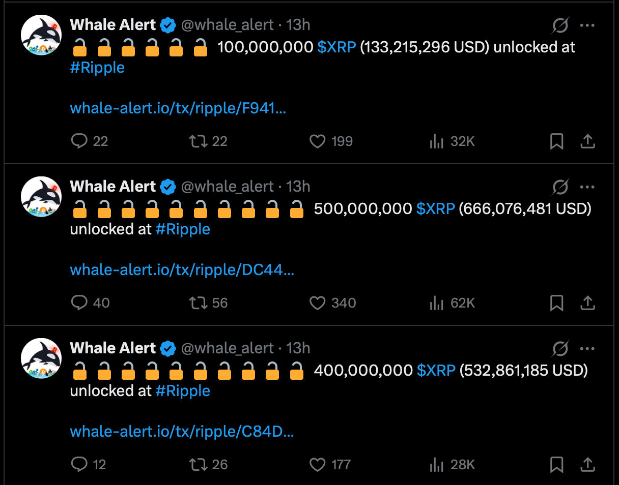 XRP được mở khóa. Nguồn: Whale Alert trên X