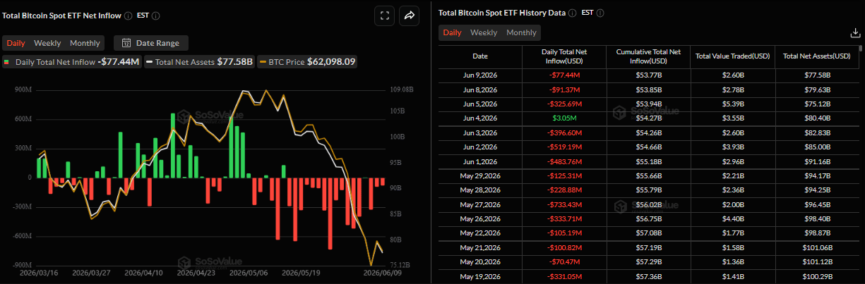 Biểu đồ dòng tiền ròng đổ vào ETF Bitcoin Sport hàng ngày. Nguồn: SoSoValue