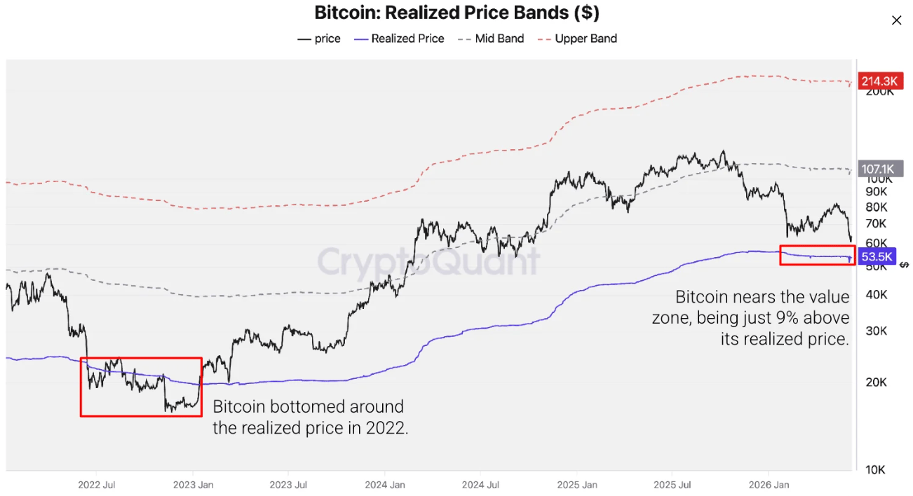 Bitcoin: Khoảng giá thực tế. Nguồn: CryptoQuant