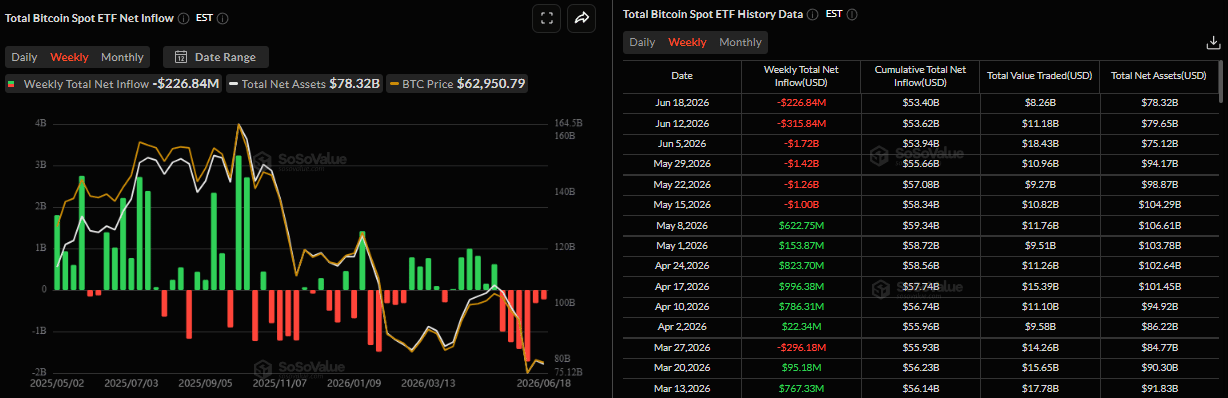 Biểu đồ dòng vốn ròng hàng ngày vào ETF XRP giao ngay. Nguồn: SoSoValue