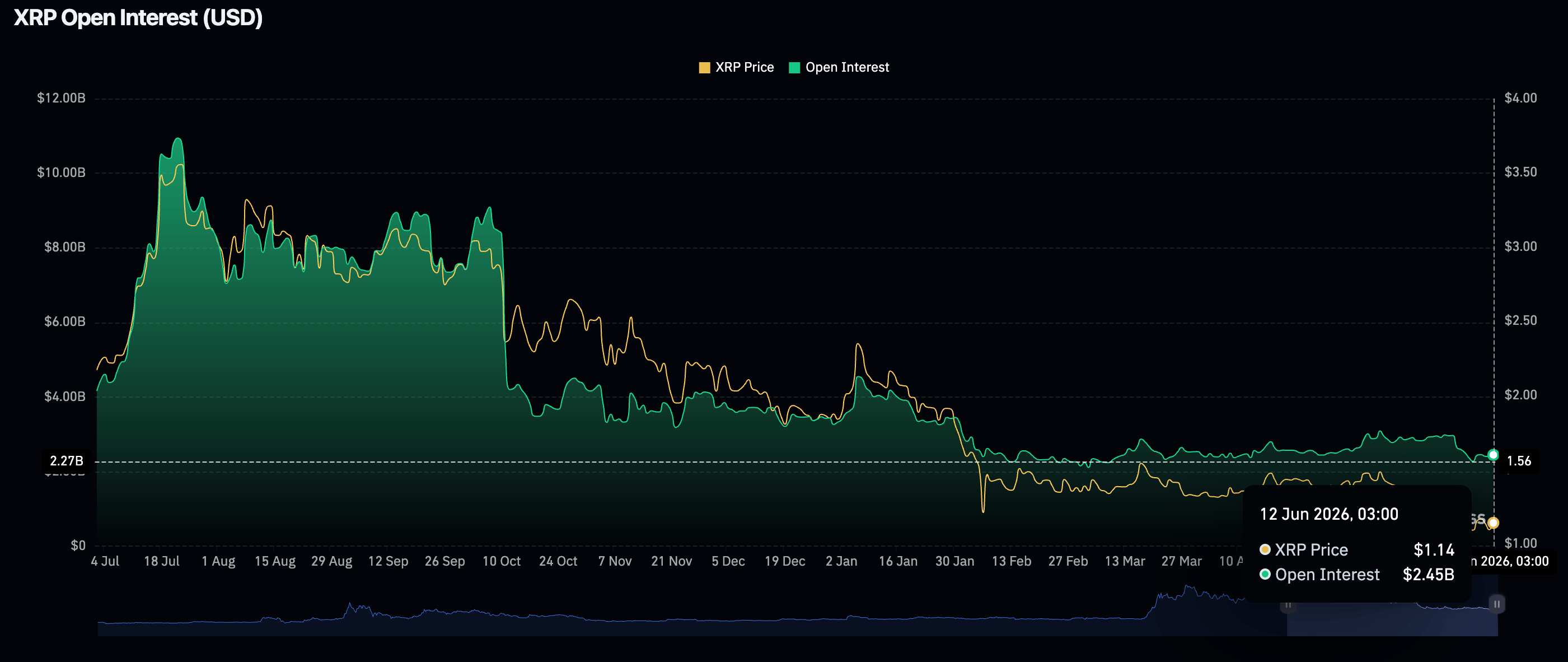 Dòng vốn ETF XRP | Nguồn: SoSoValue
