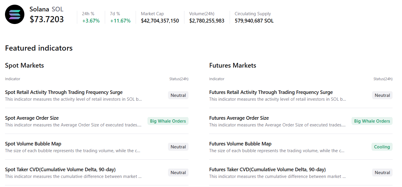 Dữ liệu tóm tắt SOL. Nguồn: CryptoQuant