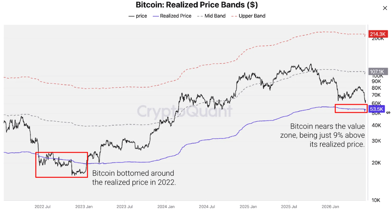 Biểu đồ dải giá thực tế của Bitcoin. Nguồn: CryptoQuant