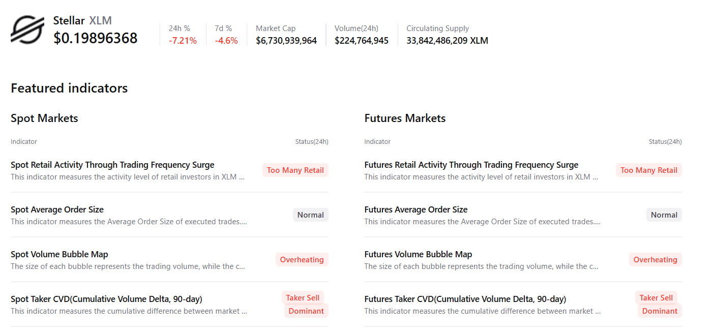 Dữ liệu tóm tắt XLM. Nguồn: CryptoQuant