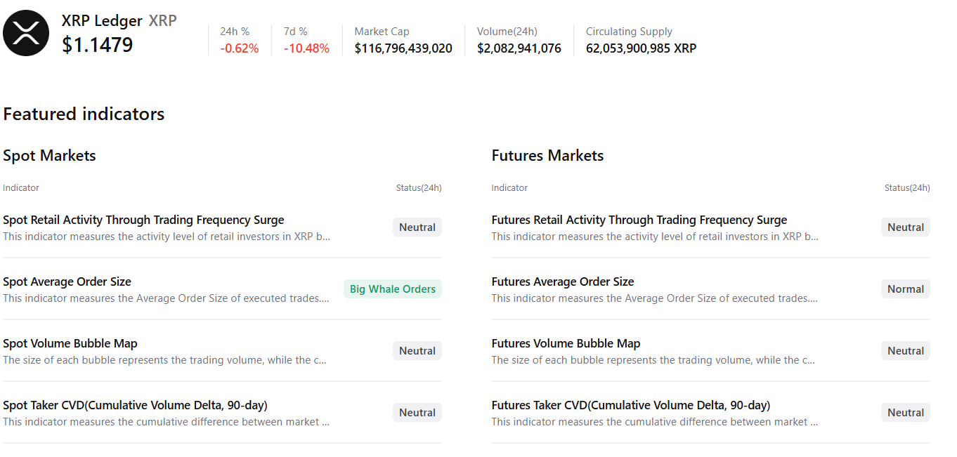 Dữ liệu tóm tắt về XRP. Nguồn: CryptoQuant