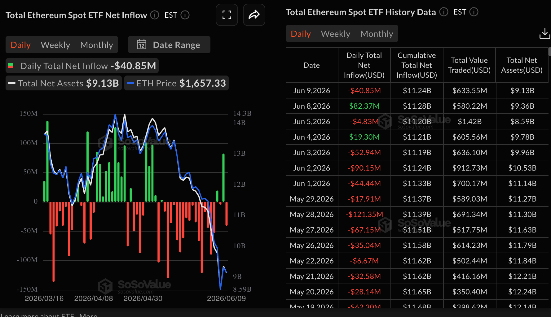 Dòng tiền từ ETF Ethereum | Nguồn: CoinGlass