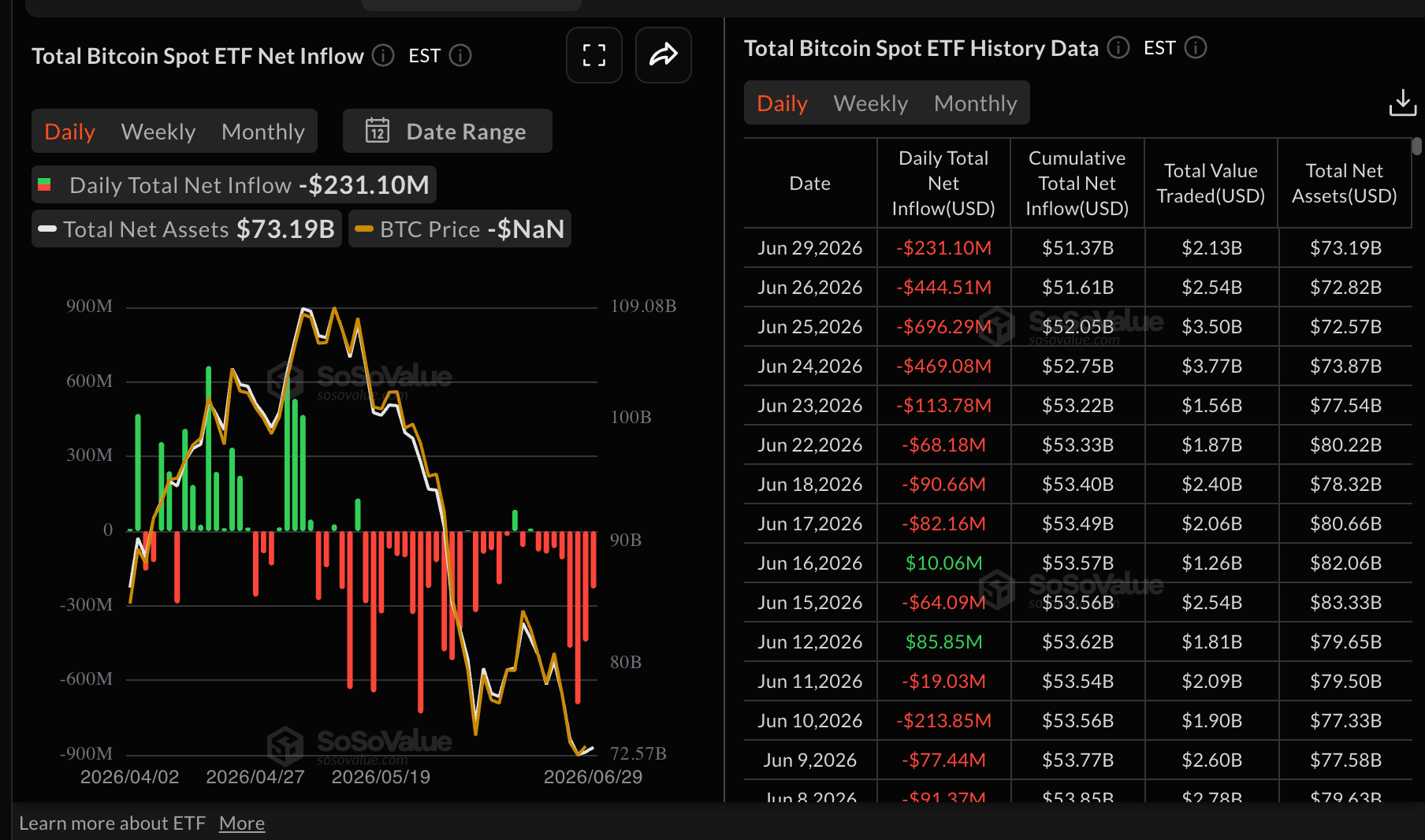 Dòng tiền vào quỹ ETF Bitcoin | Nguồn: CoinGlass