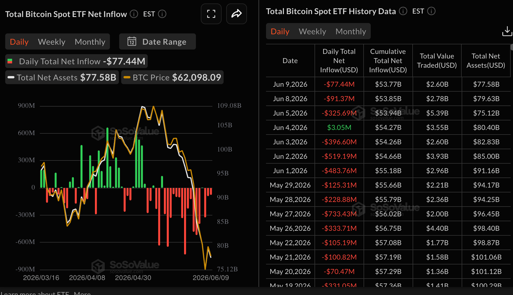 Dòng tiền vào quỹ ETF Bitcoin | Nguồn: CoinGlass