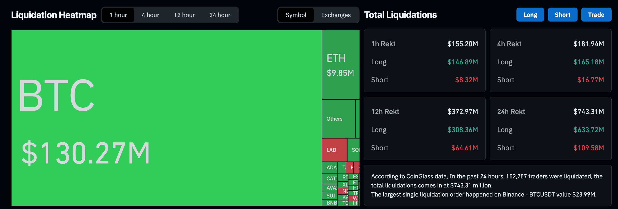 Triển vọng của XRP và XLM: Chuẩn bị cho rủi ro giảm giá trong bối cảnh tín hiệu điều chỉnh giảm.