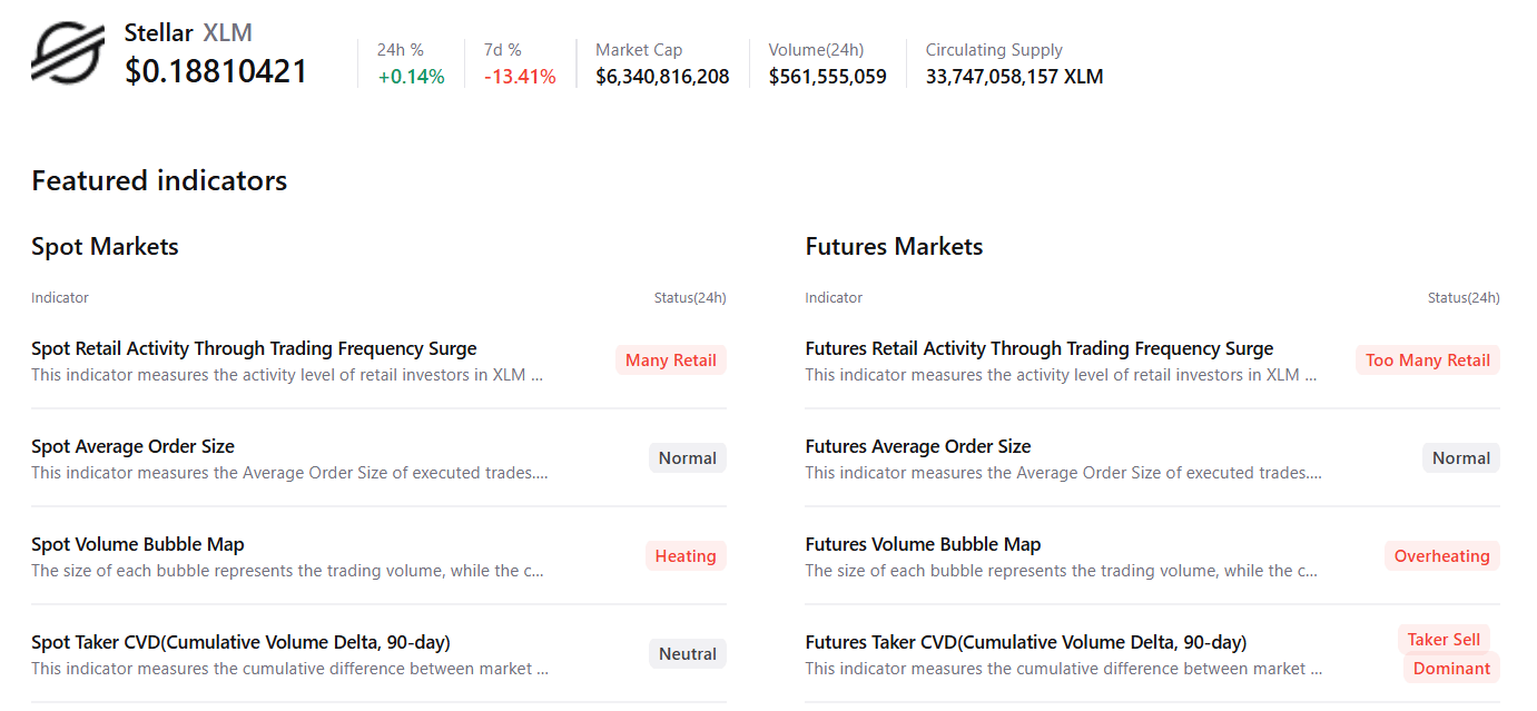 Biểu đồ tóm tắt ấn tượng. Nguồn: CryptoQuant