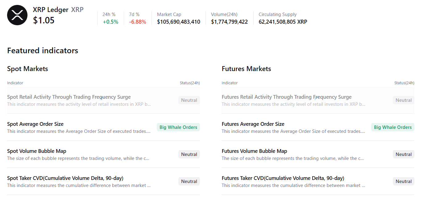 Biểu đồ tóm tắt dữ liệu XRP. Nguồn: CryptoQuant