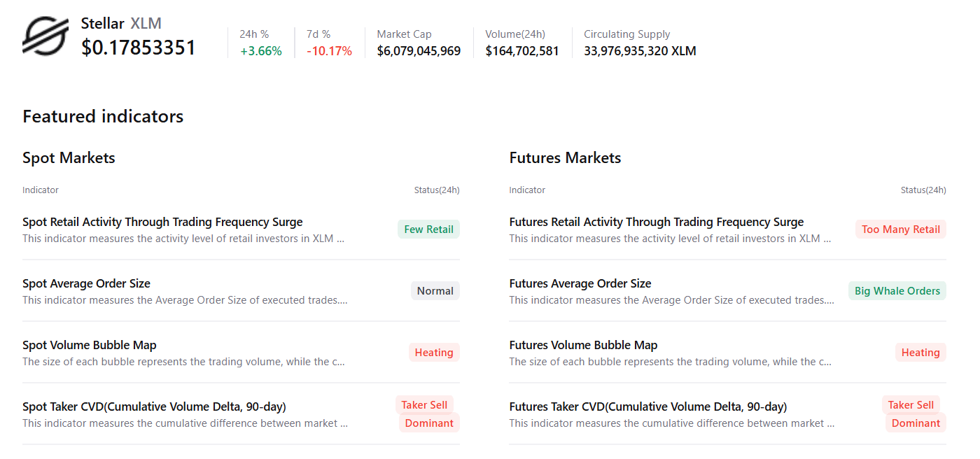 Dữ liệu tóm tắt XLM. Nguồn: CryptoQuant