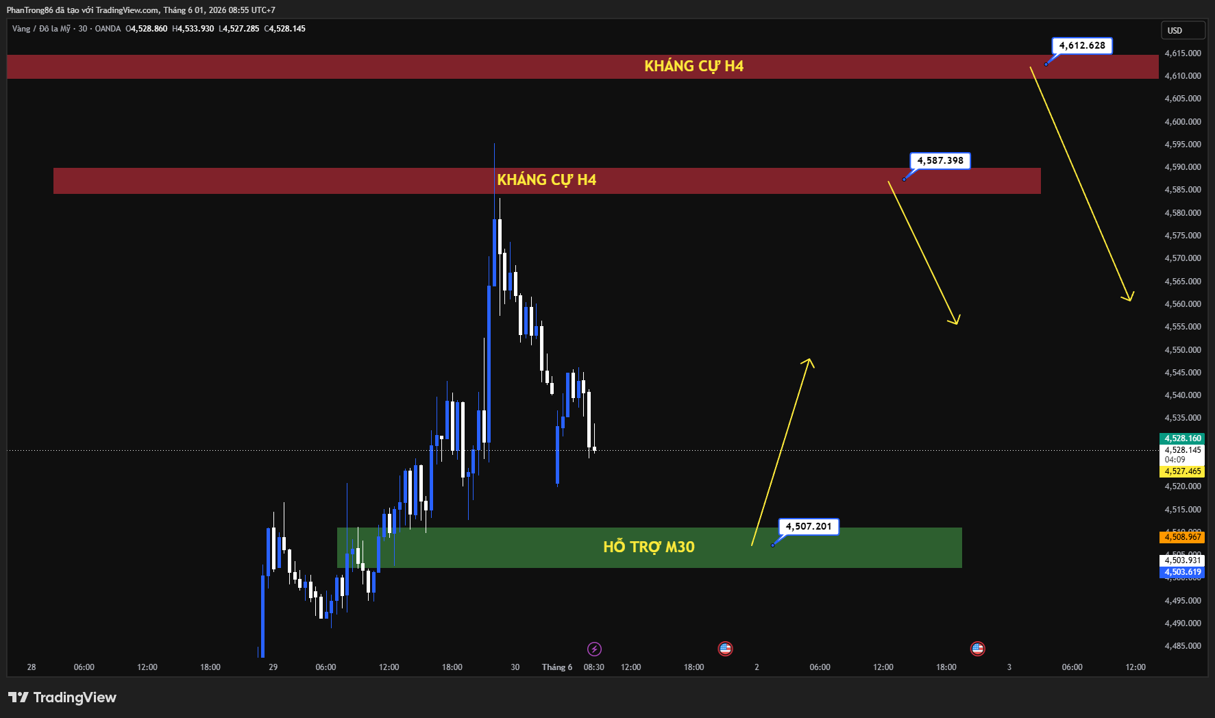 Kế hoạch giao dịch XAU/USD ngày 01/06/2026: Vàng chịu áp lực từ Fed diều hâu và bế tắc đàm phán Mỹ - Iran