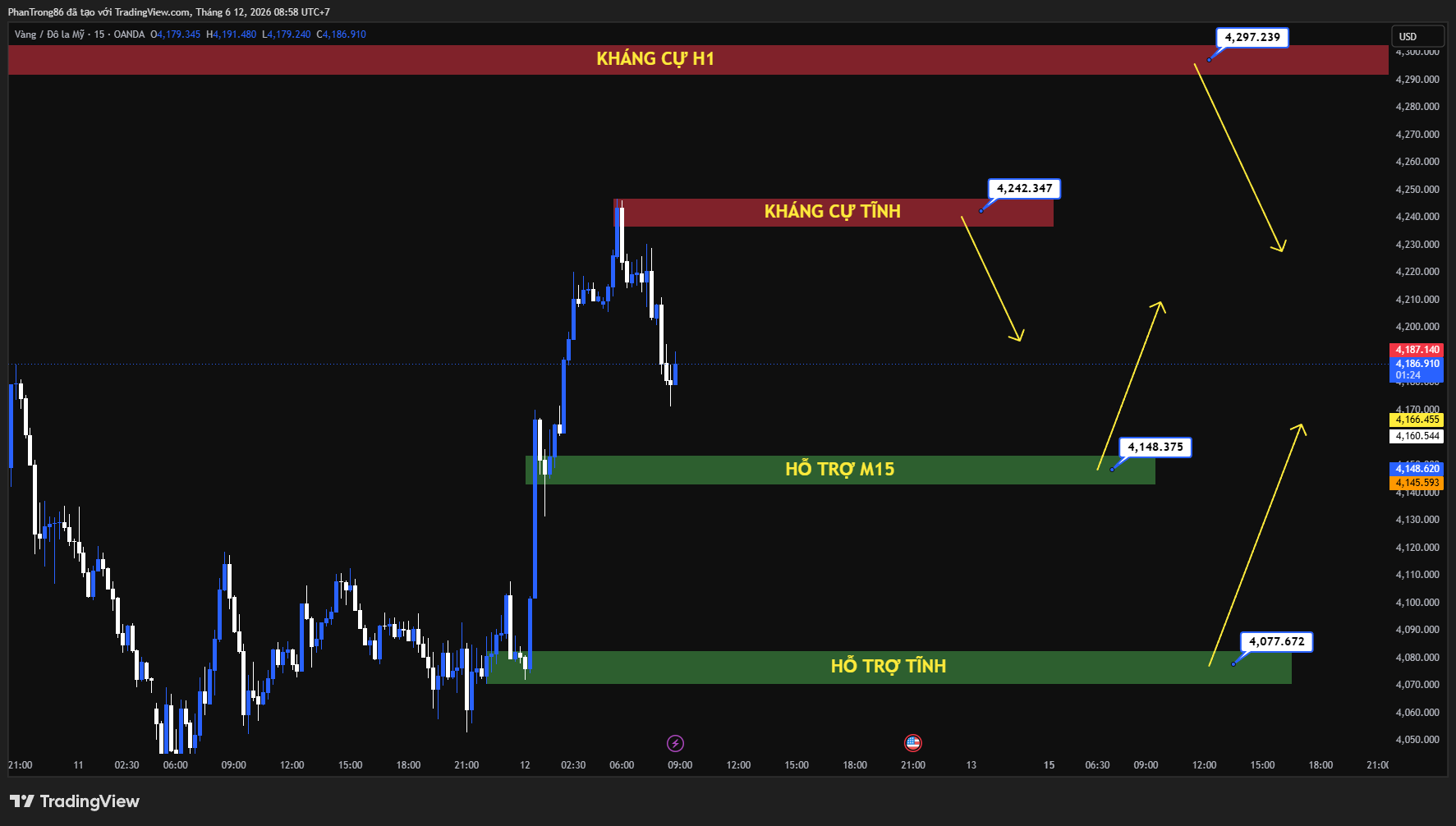 Kế hoạch giao dịch XAU/USD ngày 12/06/2026: Vàng bật tăng trở lại nhờ kỳ vọng hòa bình Mỹ - Iran, liệu đà phục hồi có bền vững?