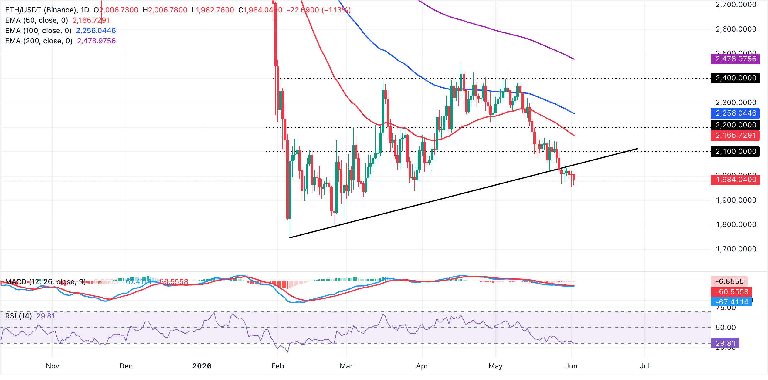 Dòng tiền ETF ETH | Nguồn: SoSoValue