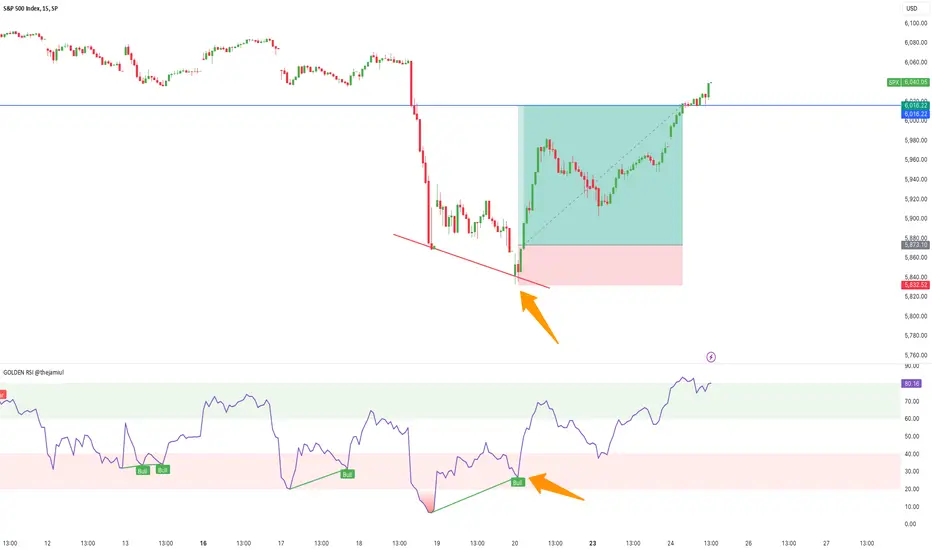 Divergence là gì? Cách nhận biết phân kỳ đảo chiều trong Forex từ A-Z