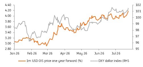 Nguồn: Refinitiv, ING