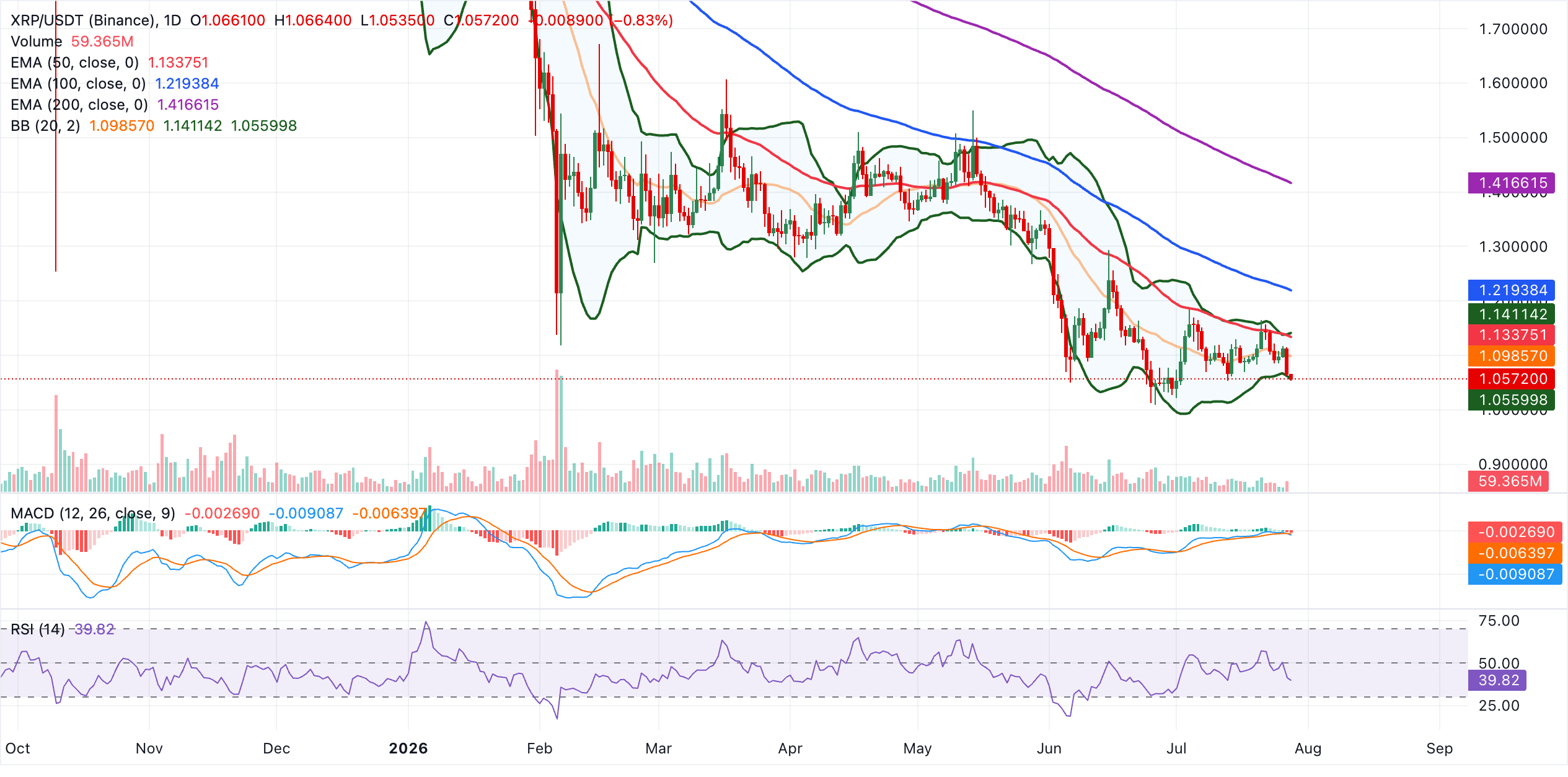Dự báo giá Ripple