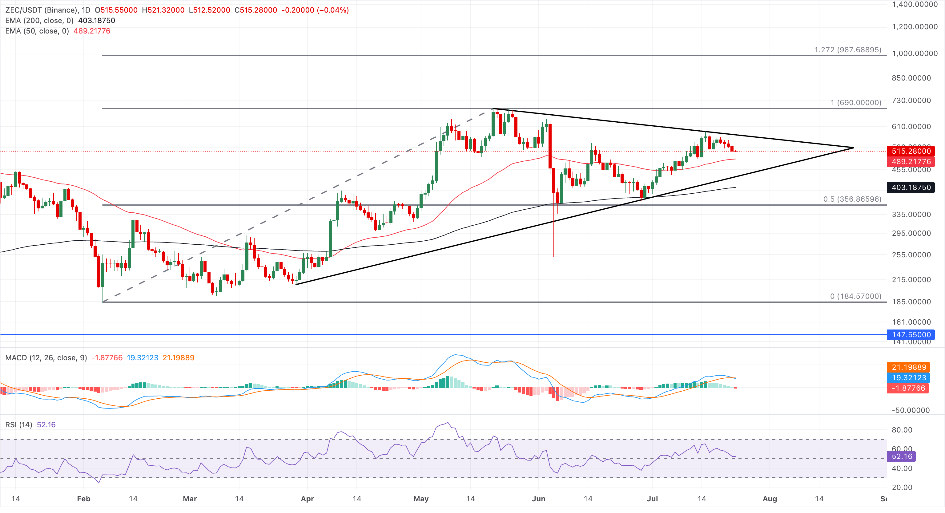 Dự báo giá các Altcoin hàng đầu: XRP, HYPE và ZEC có nguy cơ giảm giá thêm.