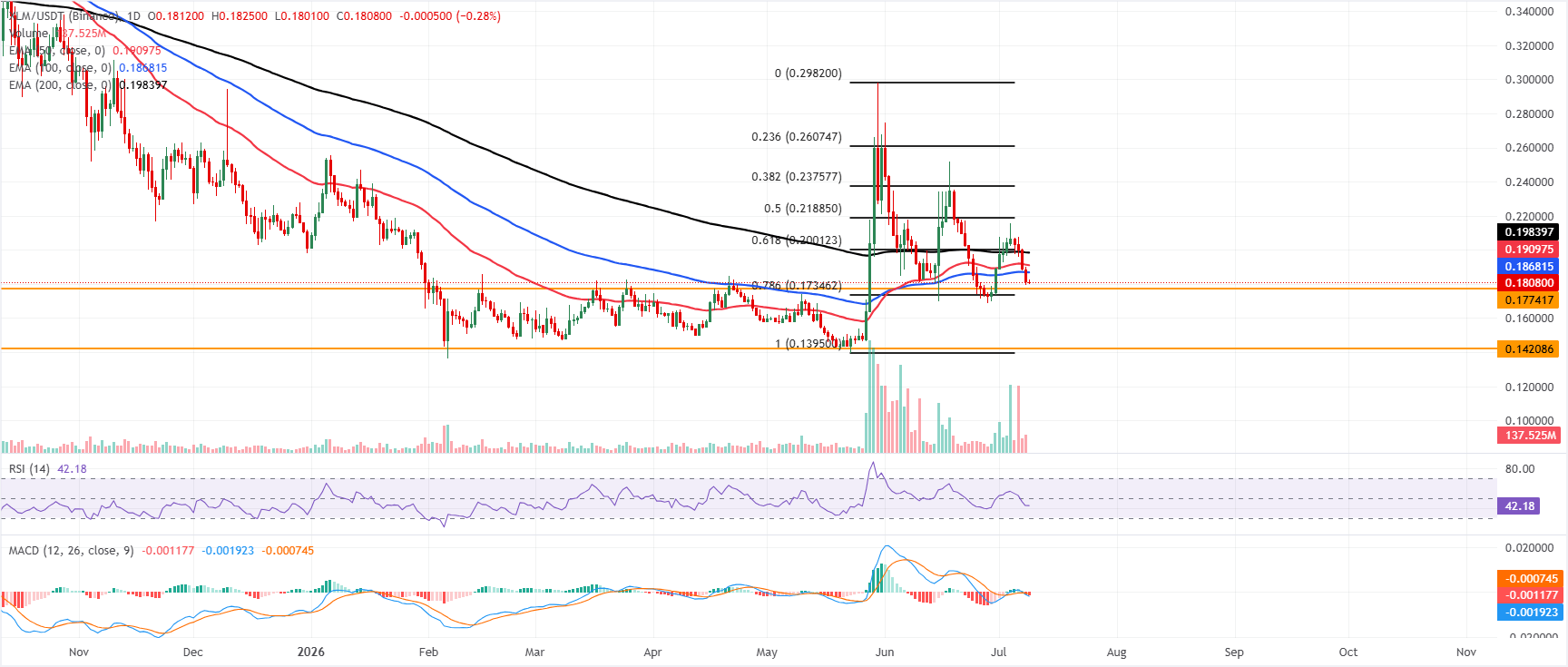 Triển vọng của Ripple và Stellar