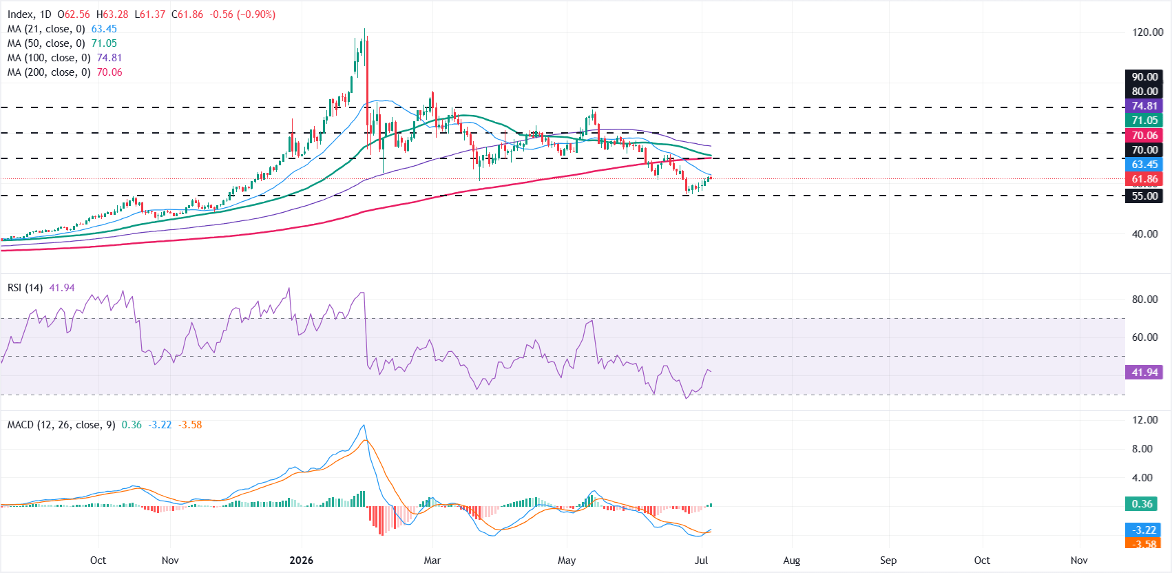 Dự báo giá Bạc