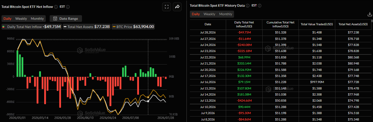 Biểu đồ dòng vốn ròng đổ vào ETF Bitcoin giao ngay hàng ngày. Nguồn: SoSoValue
