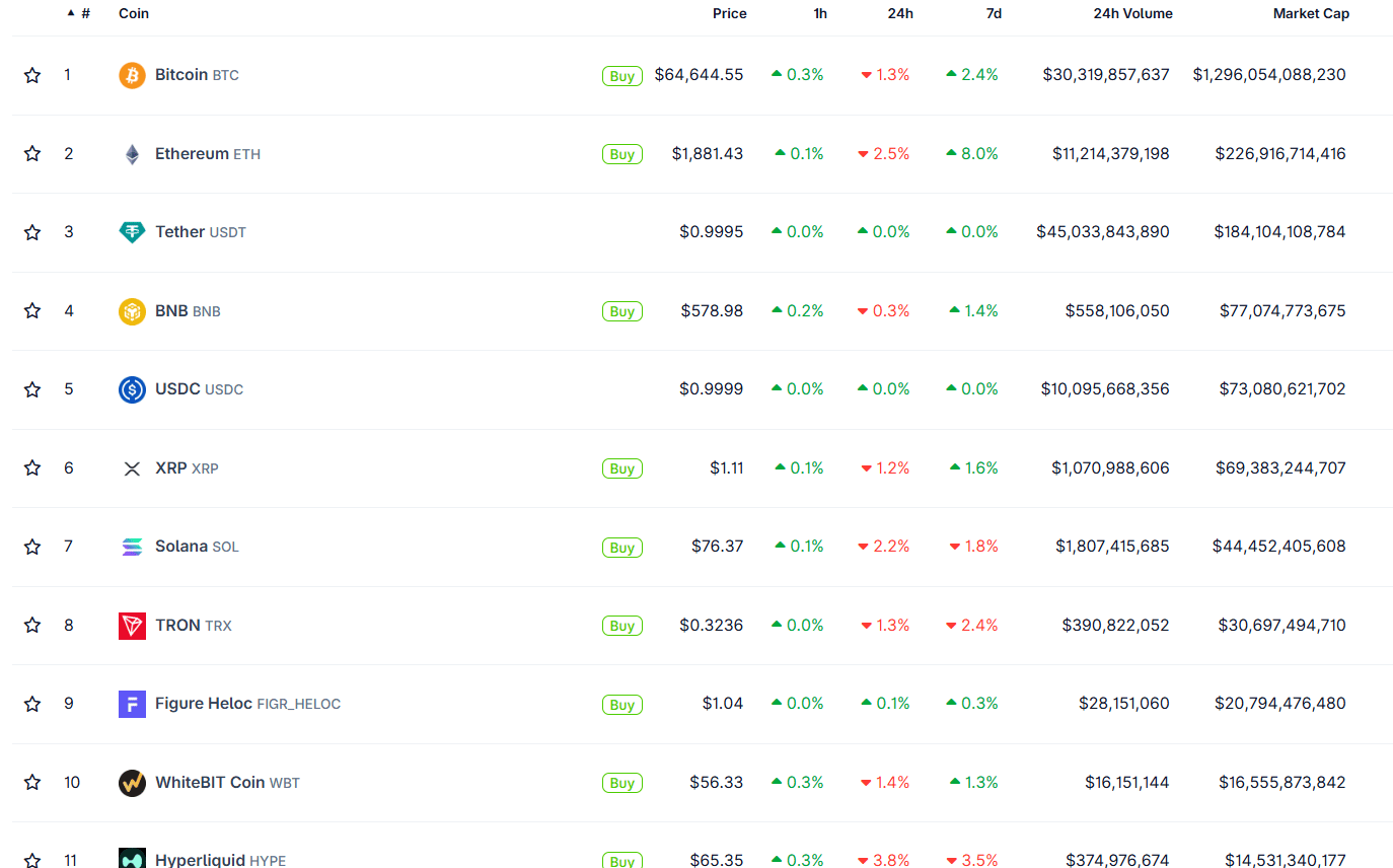 ETH so với các loại tiền điện tử hàng đầu. Nguồn: CoinGecko