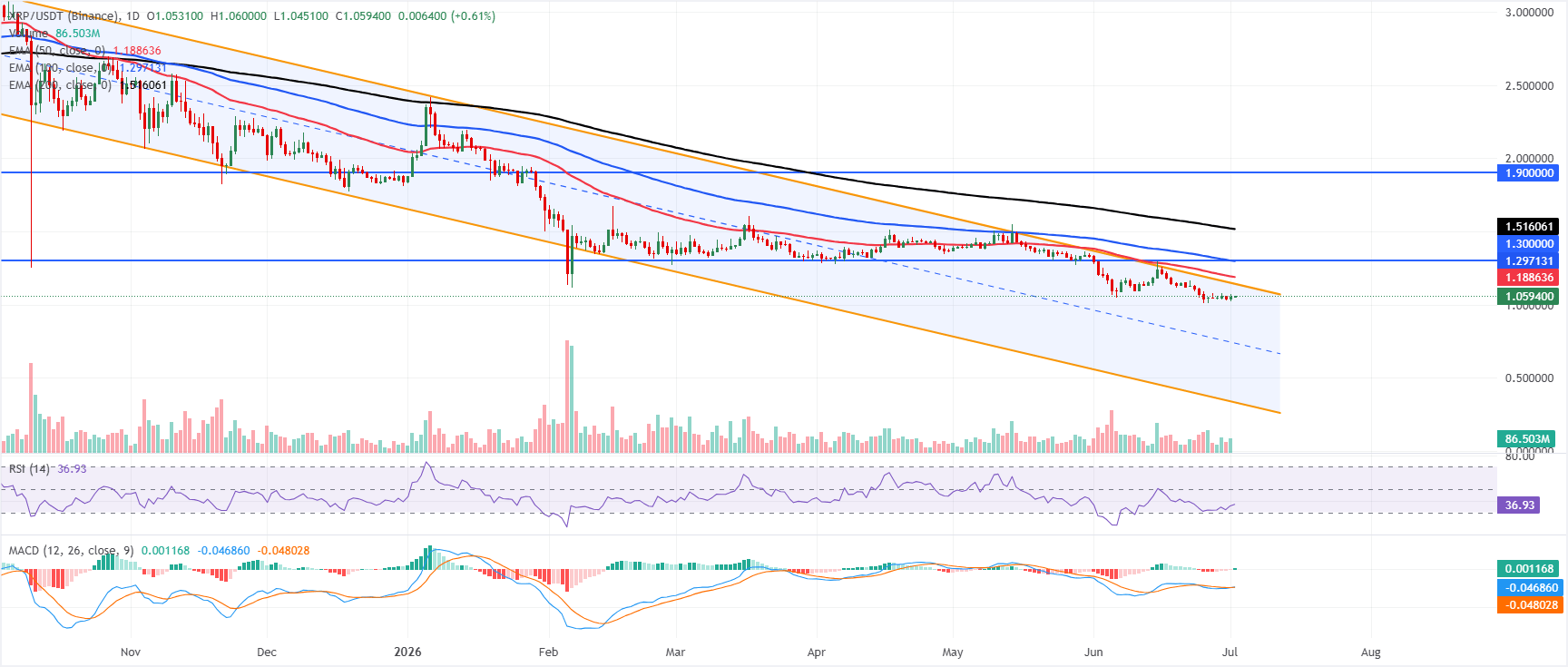 Triển vọng của Ripple và Stellar
