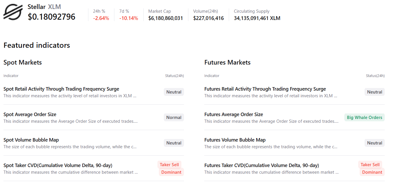 Dữ liệu tóm tắt XLM. Nguồn: CryptoQuant
