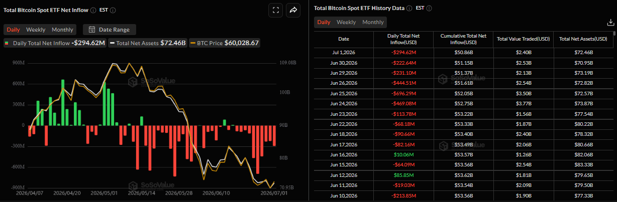 Biểu đồ dòng vốn ròng đổ vào ETF Bitcoin giao ngay hàng ngày. Nguồn: SoSoValue