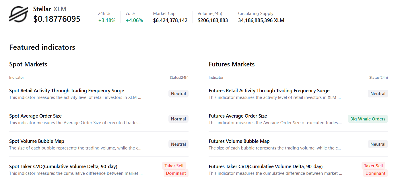 Biểu đồ tóm tắt XLM. Nguồn: CryptoQuant
