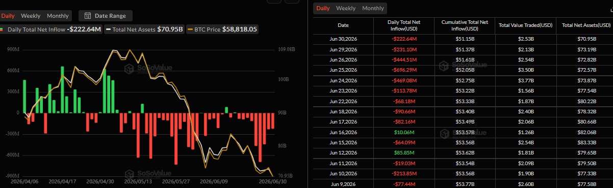 Biểu đồ dòng vốn ròng đổ vào ETF Bitcoin giao ngay hàng ngày. Nguồn: SoSoValue