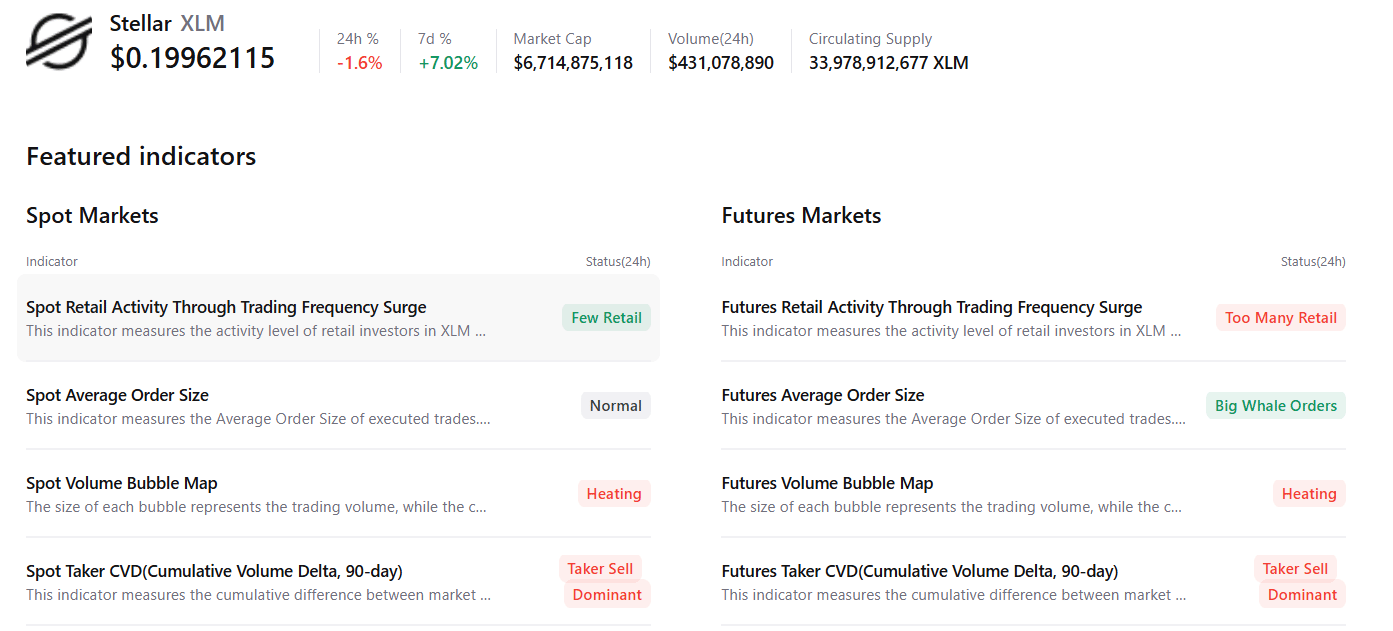 Dữ liệu tóm tắt XLM. Nguồn: CryptoQuant