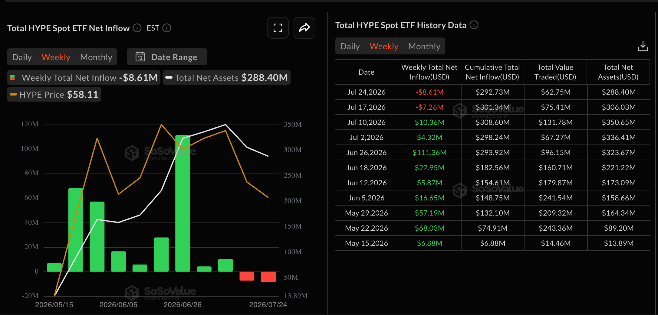 Dữ liệu về các quỹ ETF HYPE. Nguồn: Sosovalue