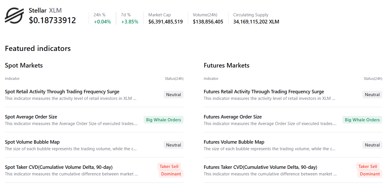Dữ liệu tóm tắt XLM. Nguồn: CryptoQuant