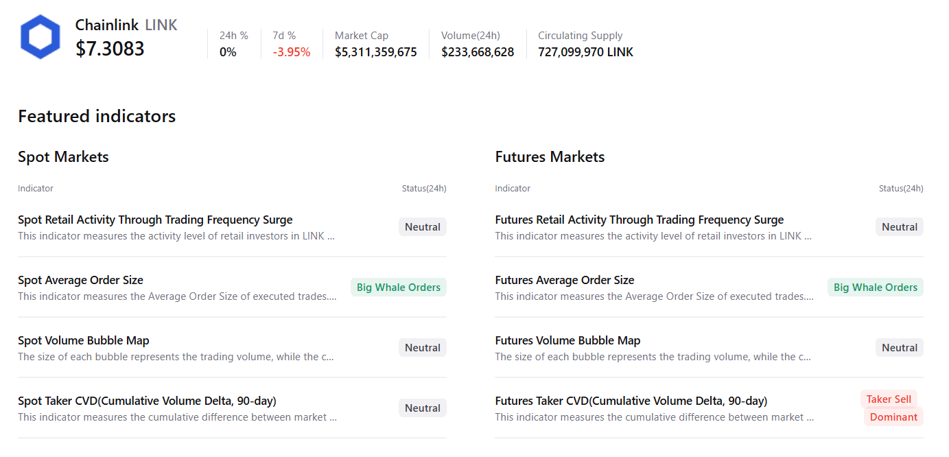 Biểu đồ tóm tắt dữ liệu Chainlink. Nguồn: CryptoQuant