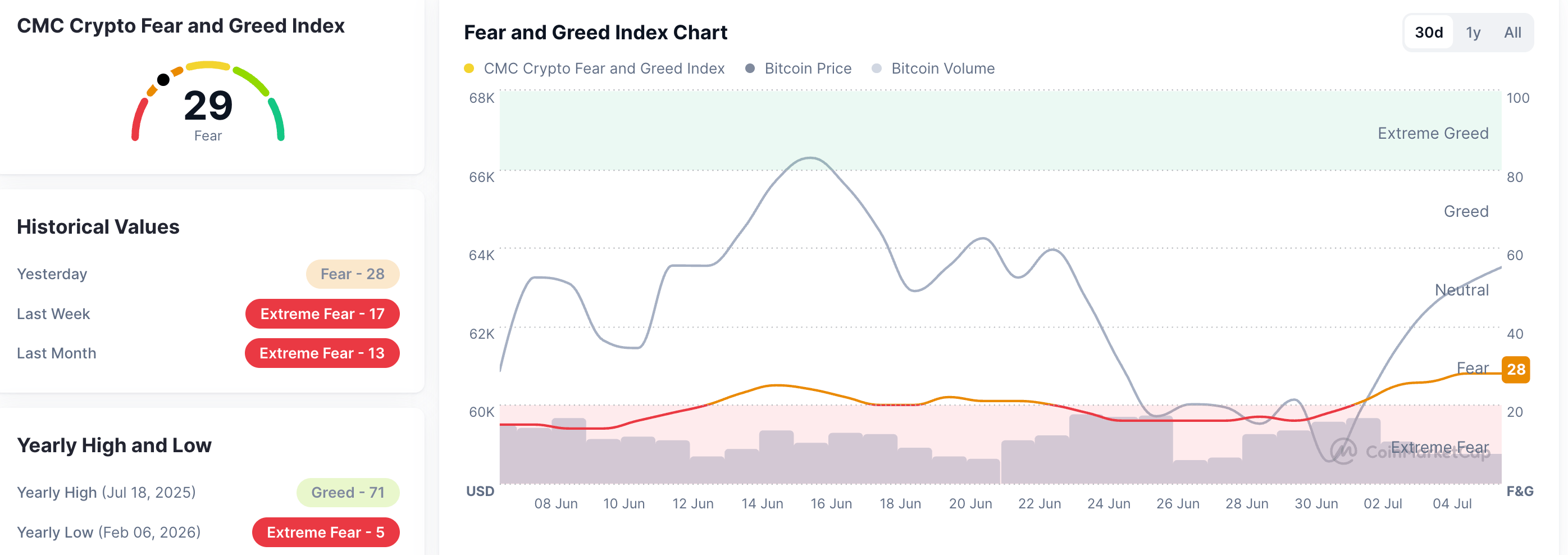 Tổng quan thị trường tiền điện tử: Bitcoin phục hồi ổn định và tiến gần đến ngưỡng kháng cự quan trọng
