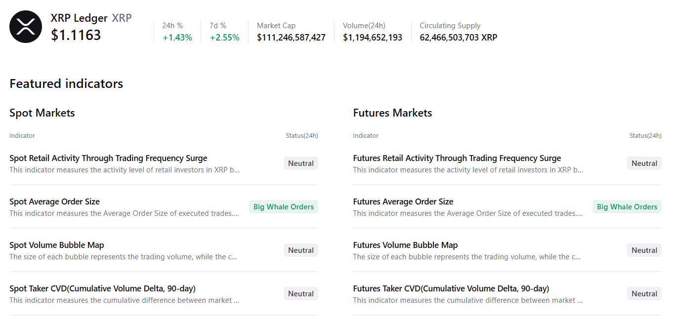 Biểu đồ tóm tắt XRP. Nguồn: CryptoQuant