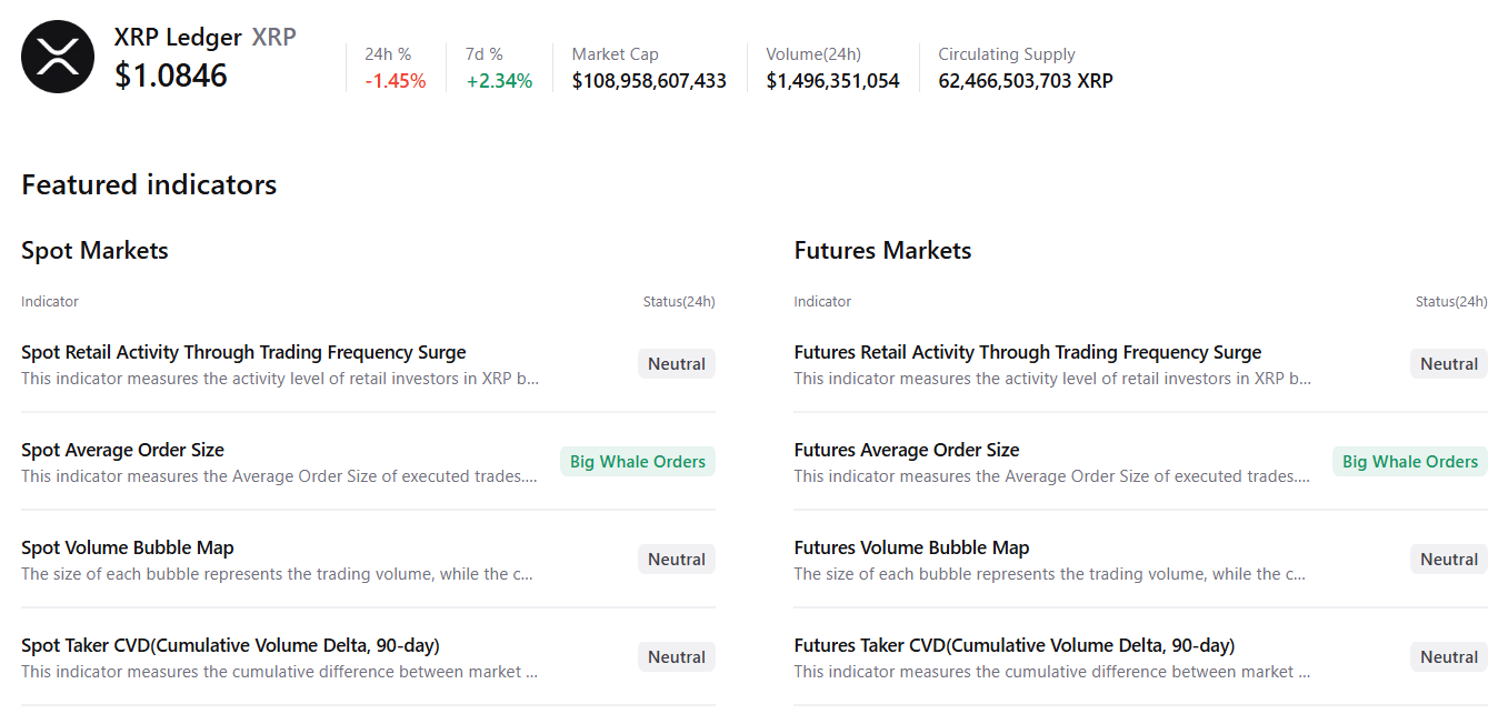 Dữ liệu tóm tắt XRP. Nguồn: CryptoQuant