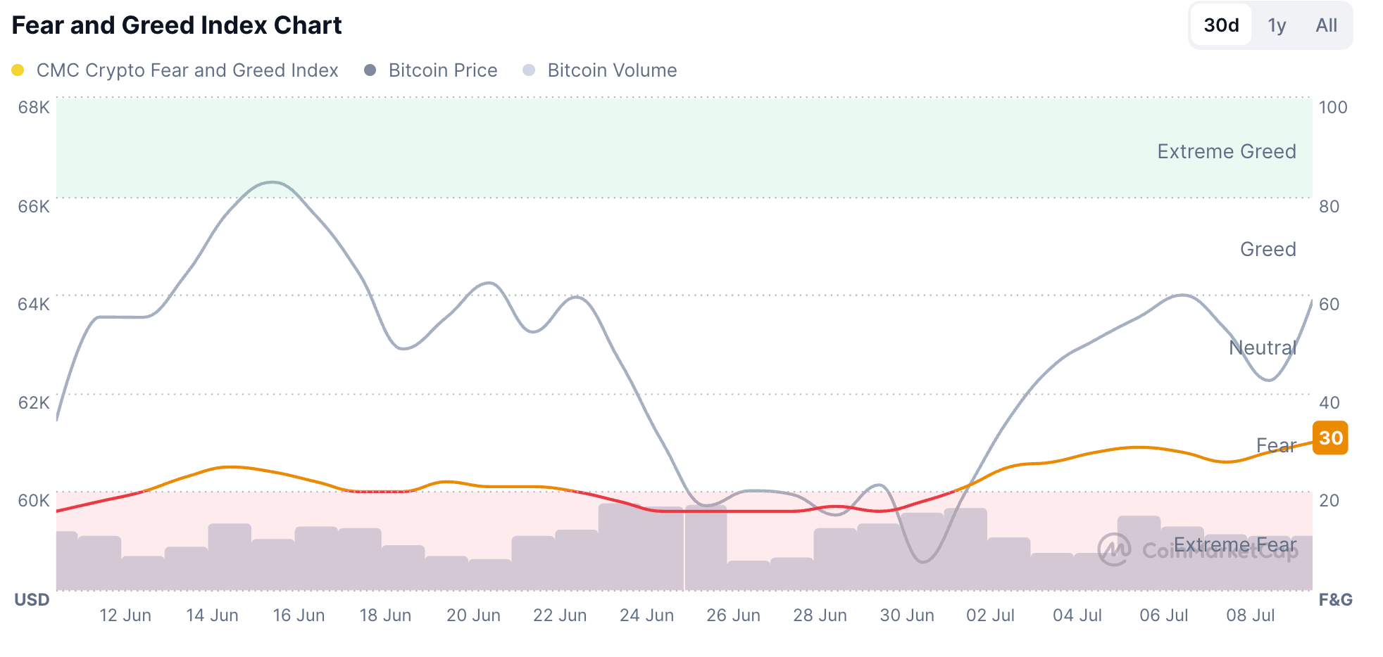 Tổng quan thị trường tiền điện tử: Bitcoin phục hồi nhờ căng thẳng Mỹ-Iran giảm bớt – DeXe, Arbitrum tăng giá.