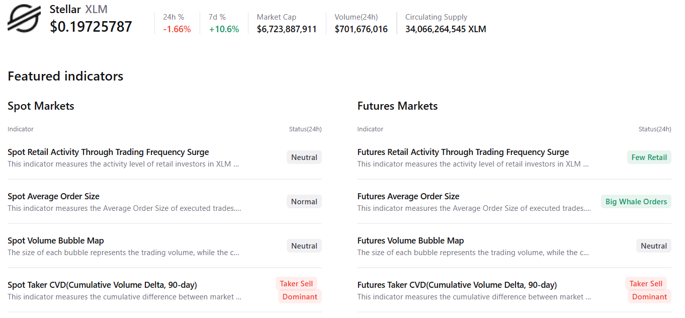 Biểu đồ tóm tắt dữ liệu XLM. Nguồn: CryptoQuant