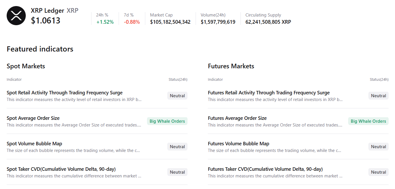 Dữ liệu tóm tắt về XRP. Nguồn: CryptoQuant