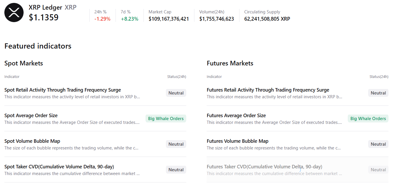 Biểu đồ tóm tắt dữ liệu XRP. Nguồn: CryptoQuant